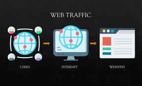 7 Unusual Ways to Bring Traffic to Your Website for Free