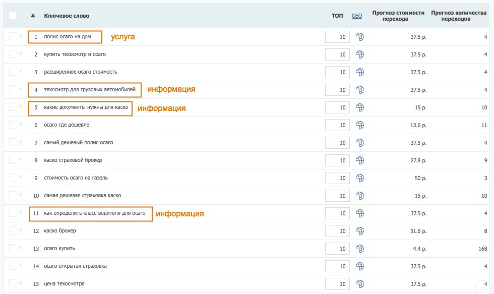 SEO-анализ конкурентов в коммерческих тематиках: на что смотреть, как анализировать и какие выводы делать