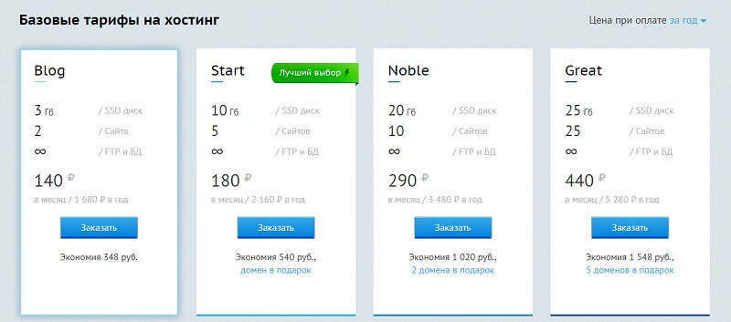 Создание Landing page на WordPress: пошаговая инструкция