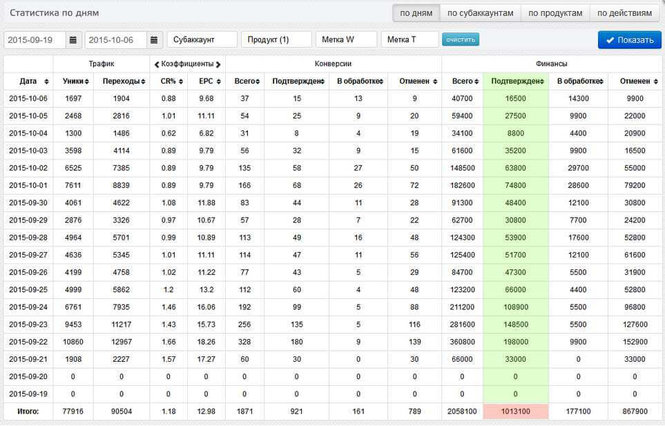 Как заработать на арбитраже трафика: пошаговая инструкция для новичка