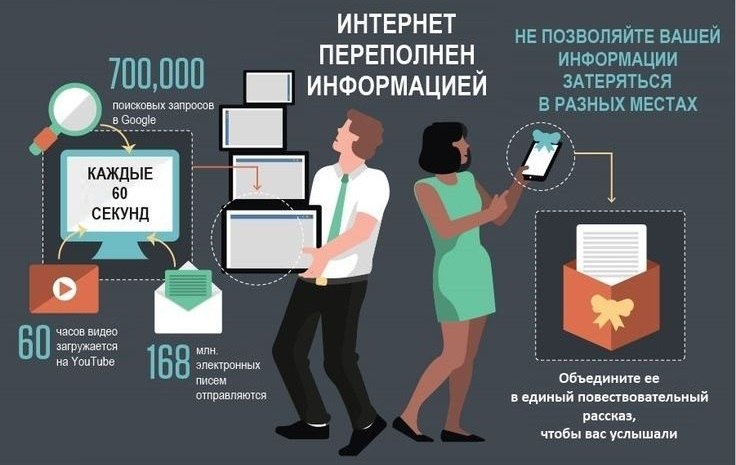 Сторителлинг — что это такое и зачем он бизнесу. Разбор с примерами.