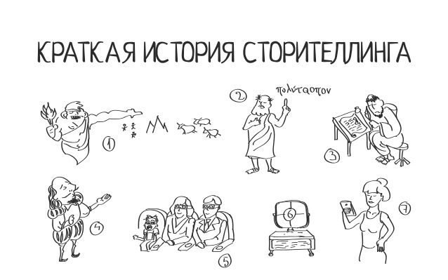 Сторителлинг — что это такое и зачем он бизнесу. Разбор с примерами.