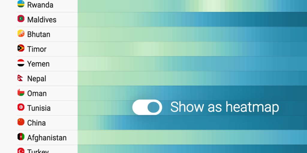 7 ways to Enhance your Business growth through Heatmaps