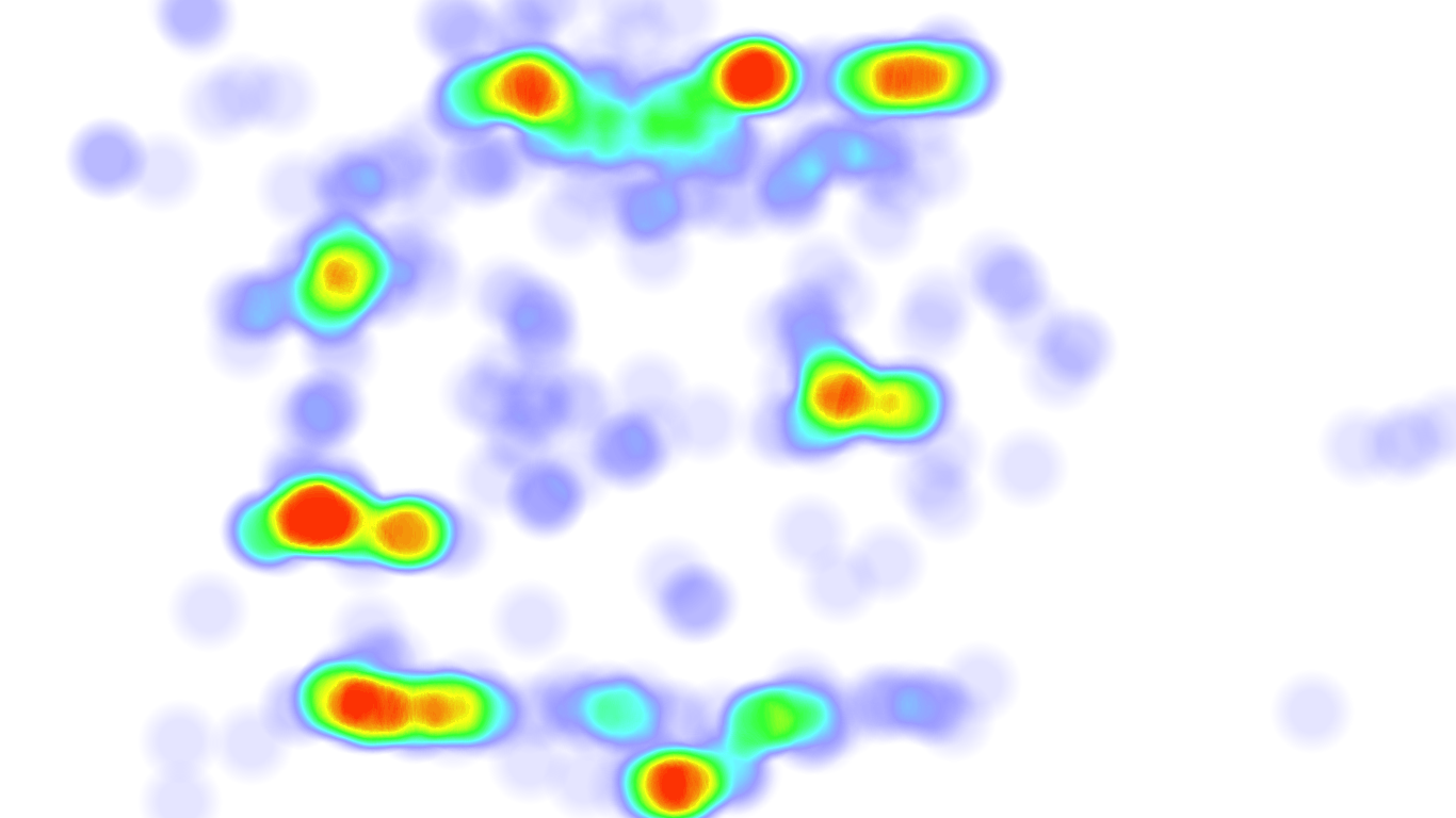 7 ways to Enhance your Business growth through Heatmaps