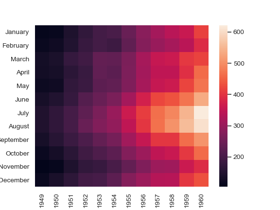 7 ways to Enhance your Business growth through Heatmaps