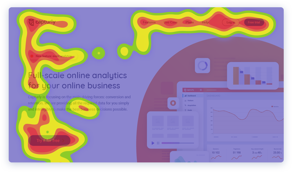 7 ways to Enhance your Business growth through Heatmaps