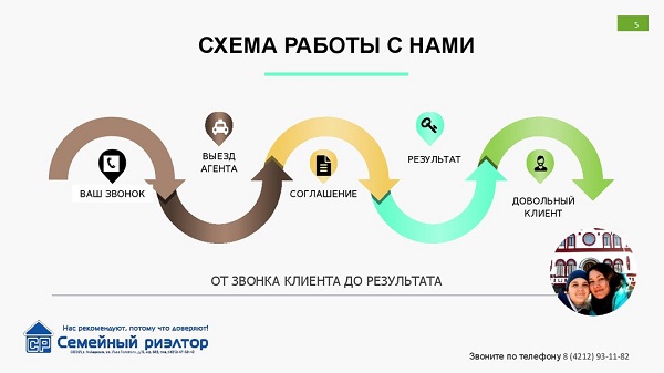 Маркетинг-кит: что это такое и как его сделать