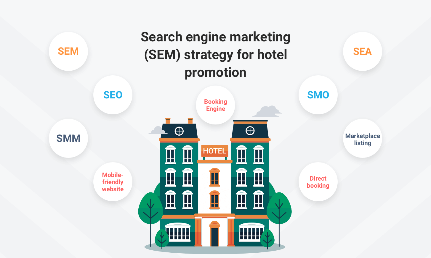 SEO and AdWords | Which Is Best for Your Business?