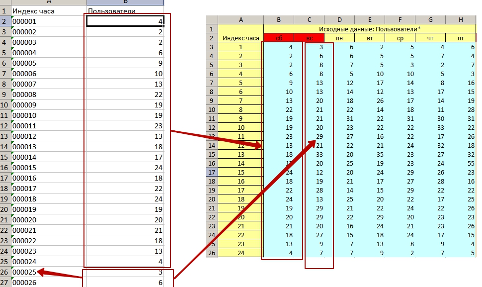 Что такое временной таргетинг и как его настроить. Пошаговая инструкция и рекомендации