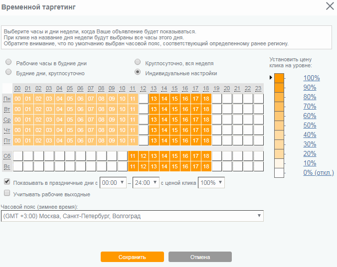 Что такое временной таргетинг и как его настроить. Пошаговая инструкция и рекомендации