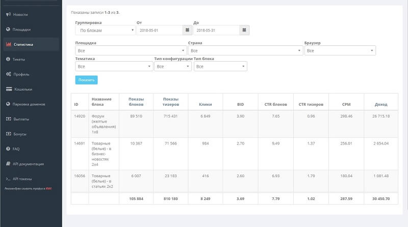 ТОП-10 лучших тизерных сетей: для рекламодателя и вебмастера