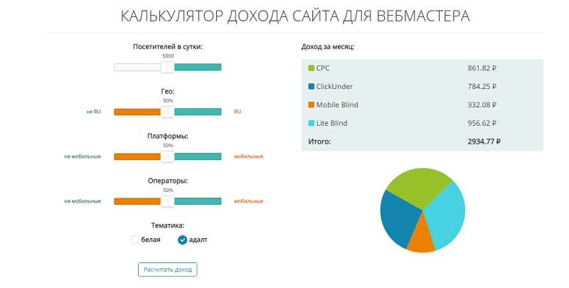 ТОП-10 лучших тизерных сетей: для рекламодателя и вебмастера