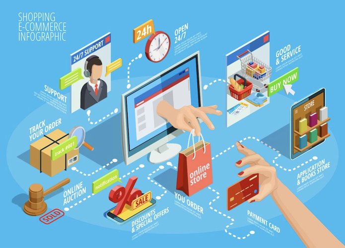 7 Top e-commerce Trends to Watch in 20$$