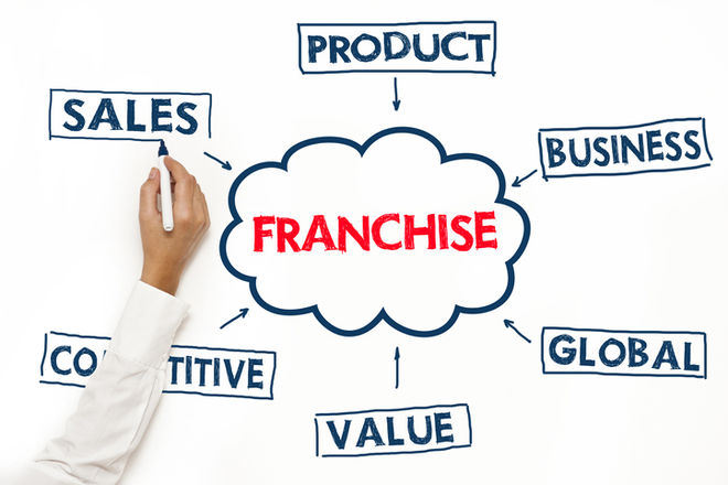 Франшиза — что это такое? Как создать и продать франшизу