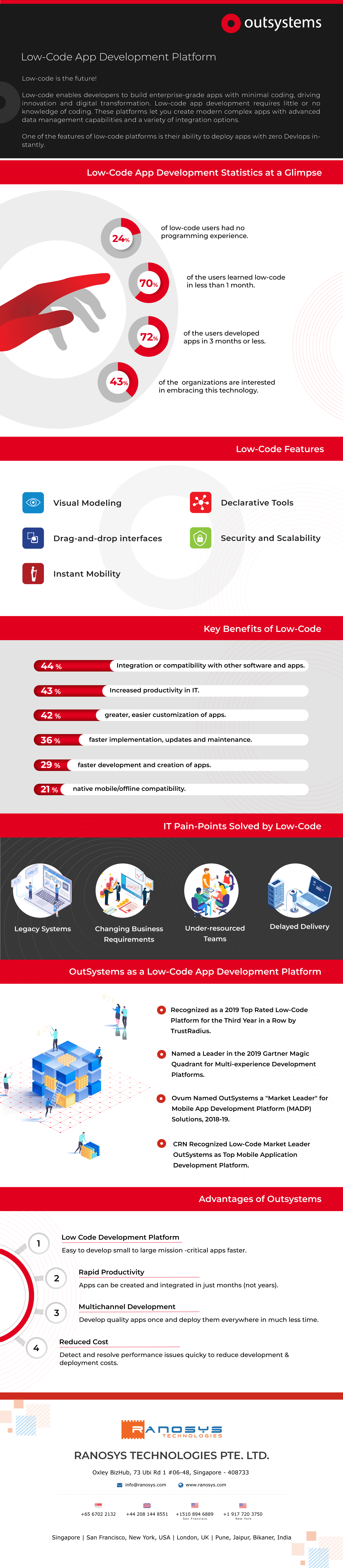 "Advertisement poster file showcasing innovative design for marketing campaign."