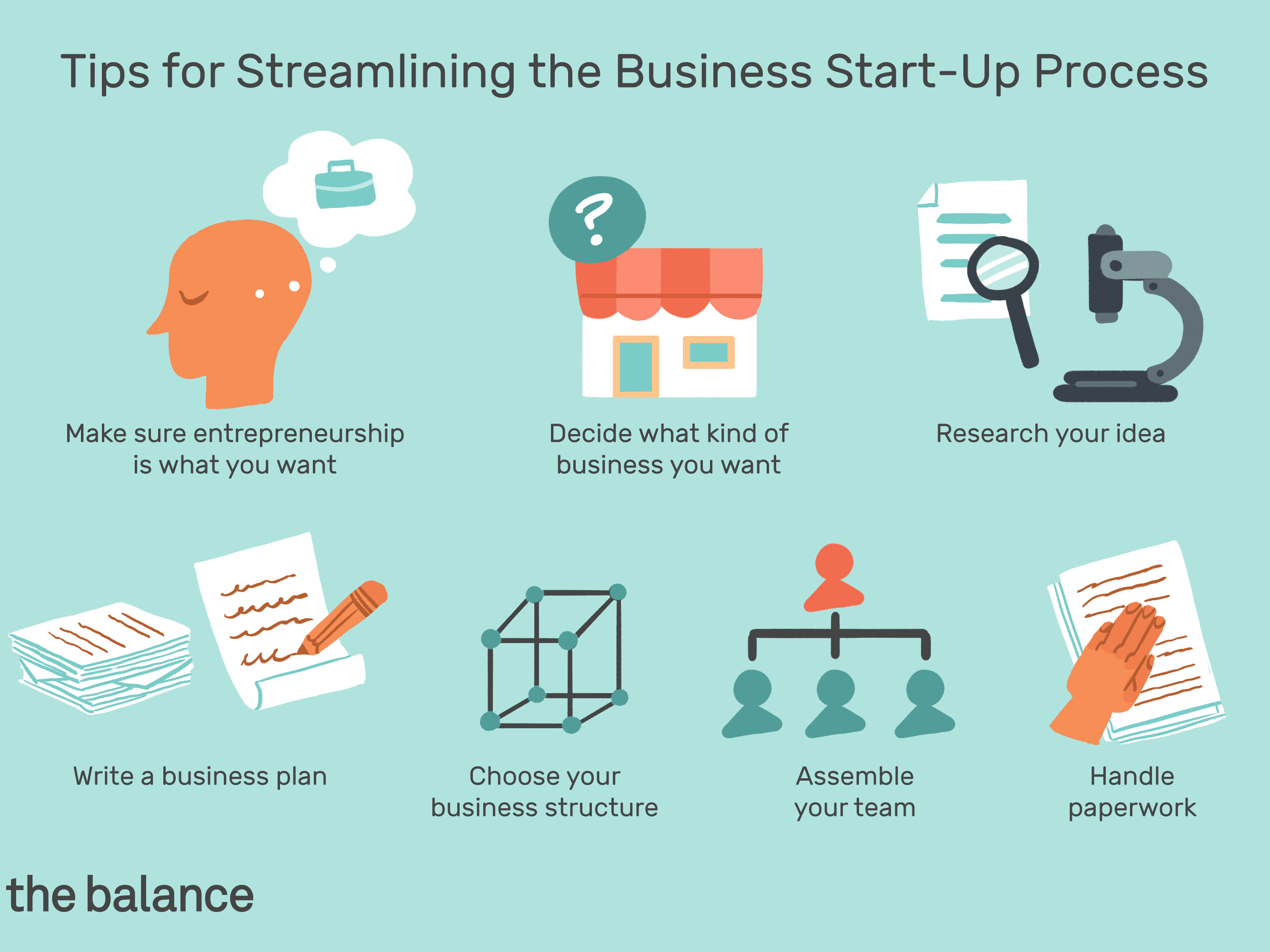 How to Get a Business Startup without Money?