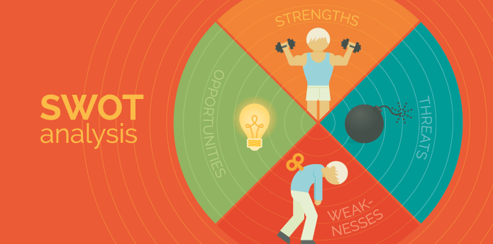 Проведение SWOT-анализа: оценка сильные/слабые стороны и угрозы/возможности