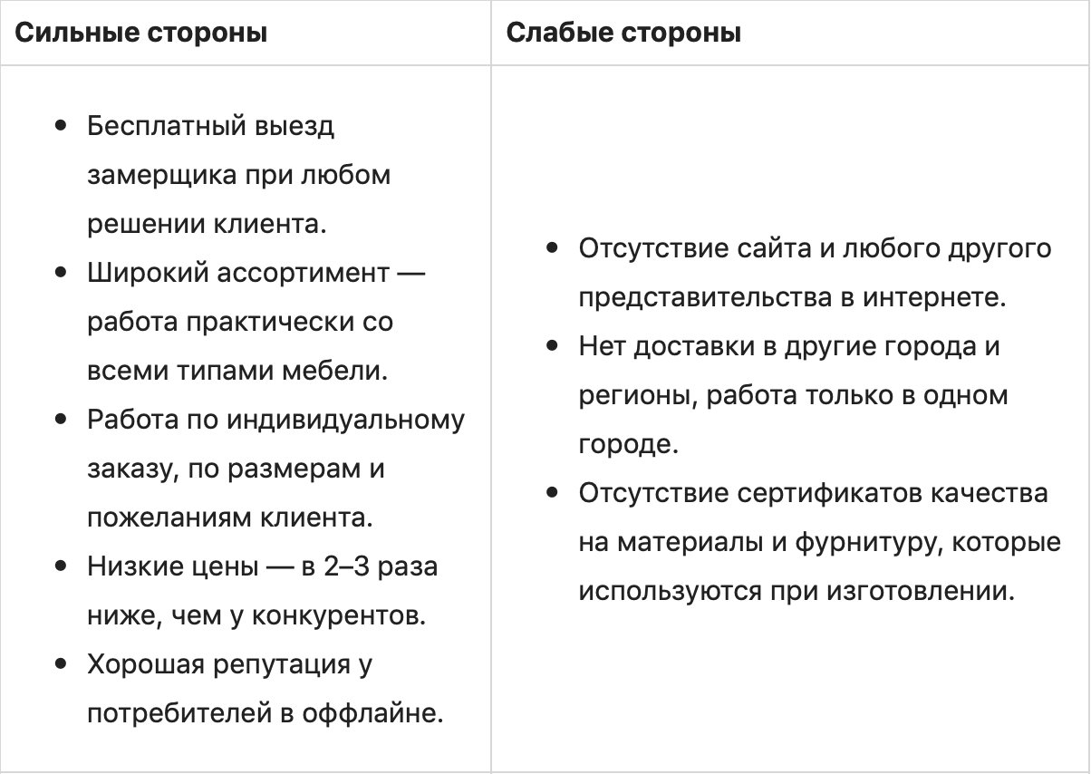 Проведение SWOT-анализа: оценка сильные/слабые стороны и угрозы/возможности