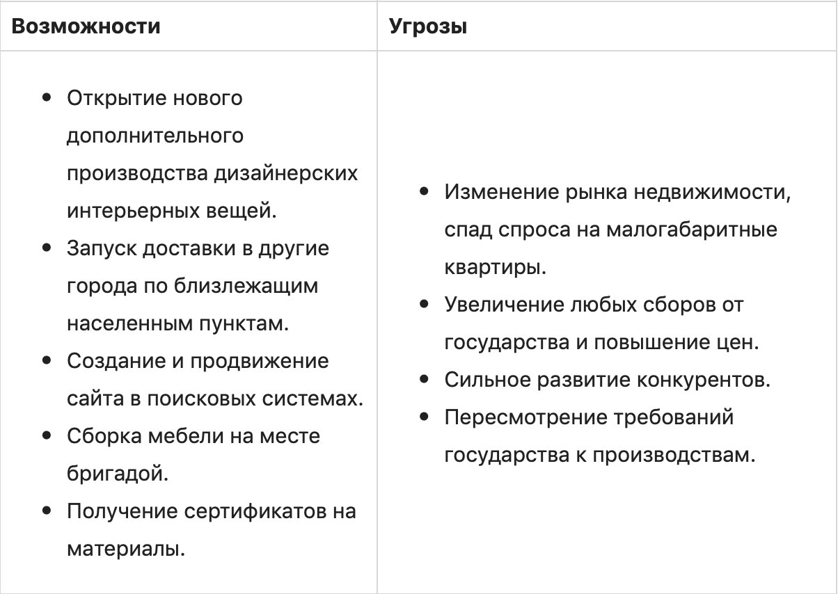 Проведение SWOT-анализа: оценка сильные/слабые стороны и угрозы/возможности
