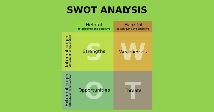 Проведение SWOT-анализа: оценка сильные/слабые стороны и угрозы/возможности