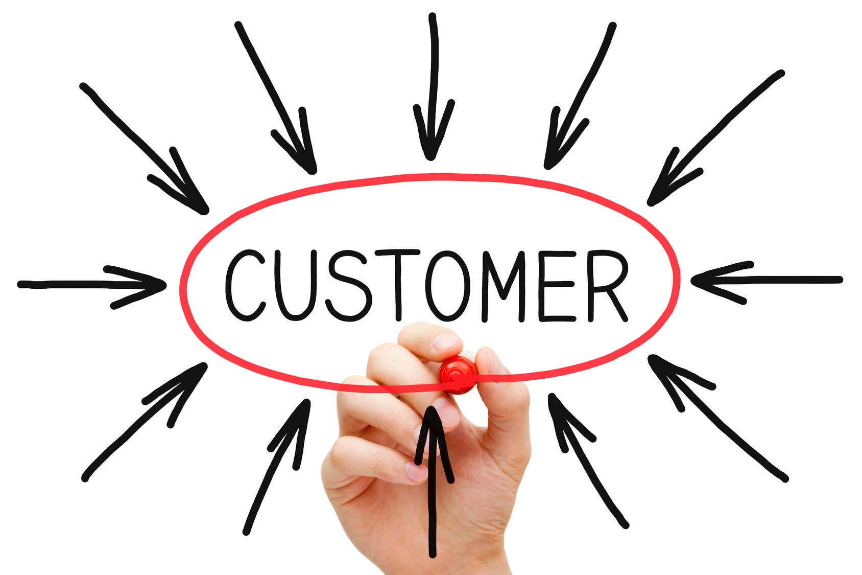 6 Successful Customer Lifecycle Marketing Strategy