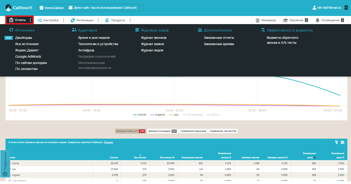 Как настроить сквозную аналитику в Calltouch