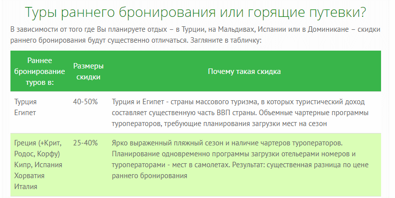 Рекламные акции: 10 примеров и идей акций для бизнеса