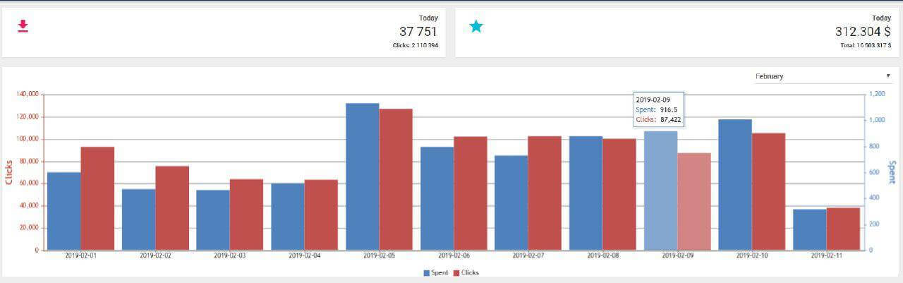 Где найти хороший push-трафик. Рекламная сеть MegaPush