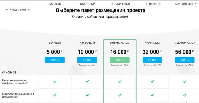 Как собрать деньги на проект в интернете