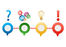 Яндекс.Знатоки: инструкция по применению в маркетинге