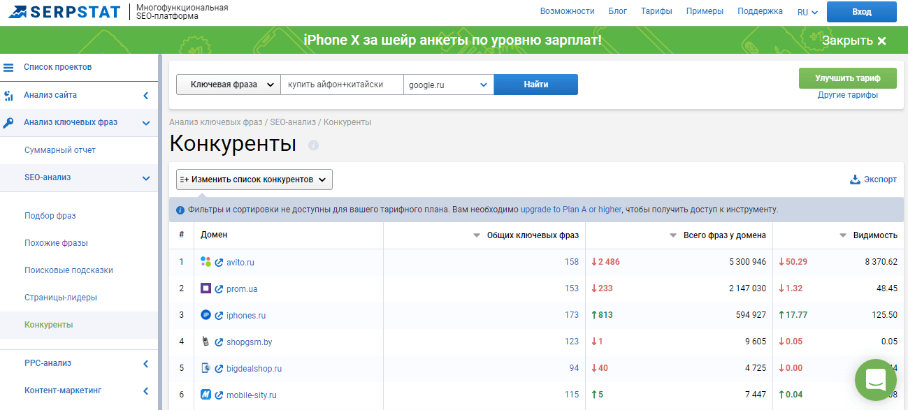 Семантика конкурентов