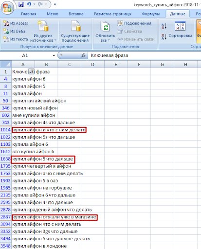 Как собрать семантику для мобильной выдачи и отследить результаты продвижения