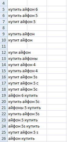 Как собрать семантику для мобильной выдачи и отследить результаты продвижения