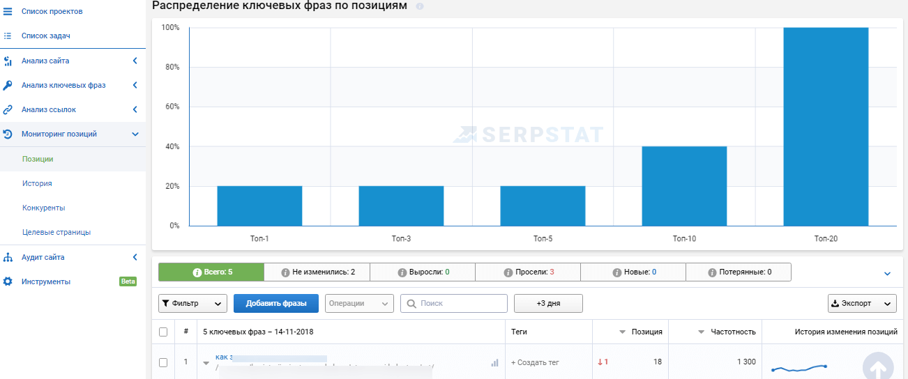 Анализ позиций в мобильной выдаче