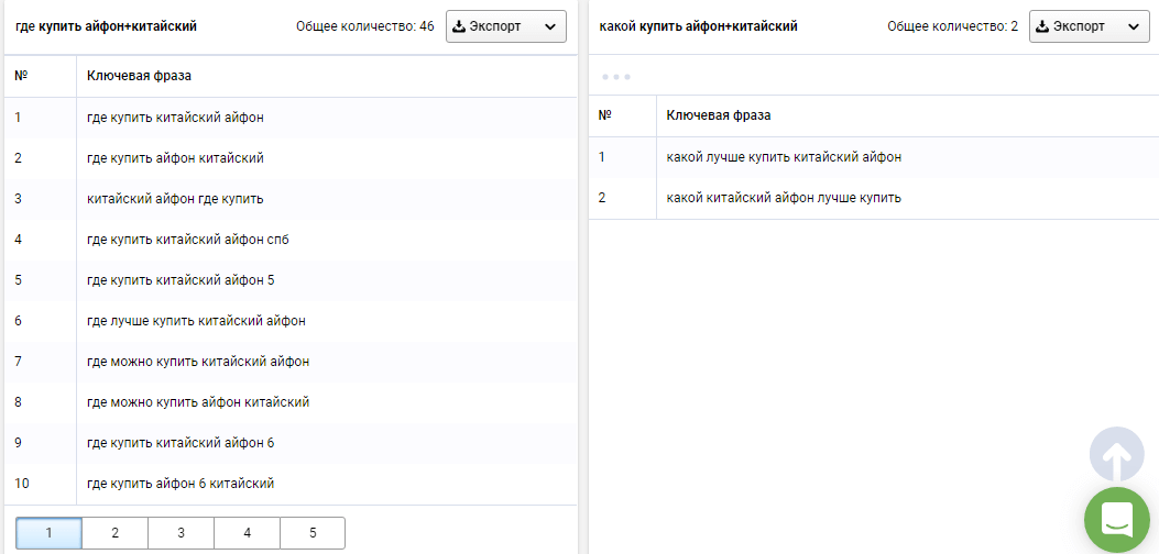 Популярные вопросы