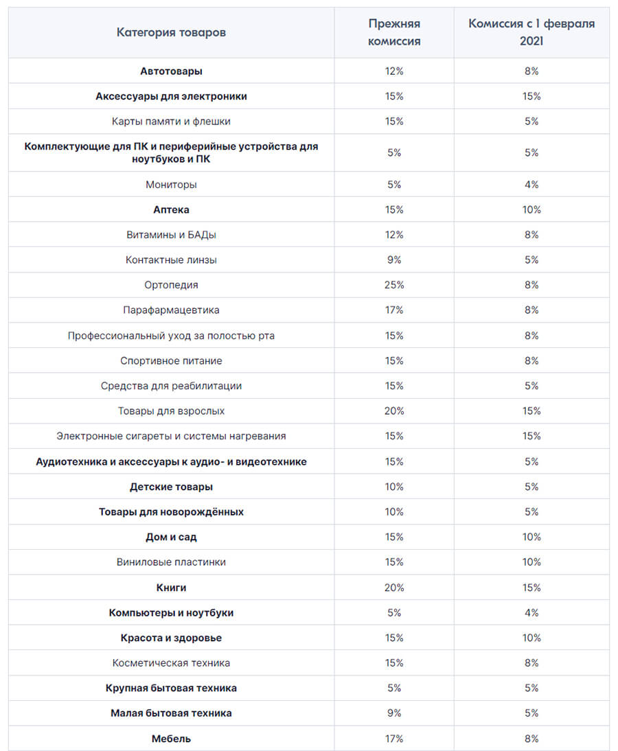 Как начать продавать на Озоне: самое полное руководство
