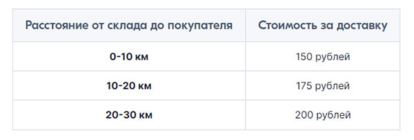 Как начать продавать на Озоне: самое полное руководство