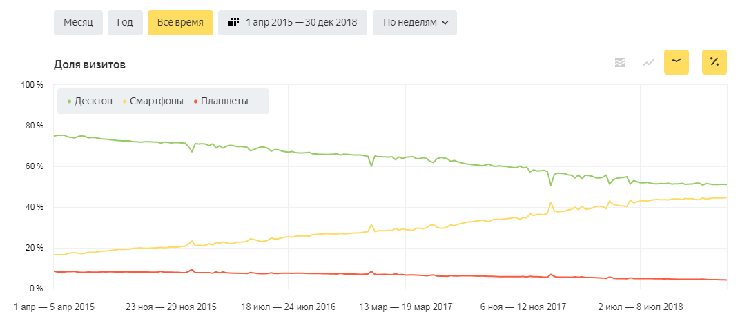 Тренды интернет-маркетинга в 2024 году