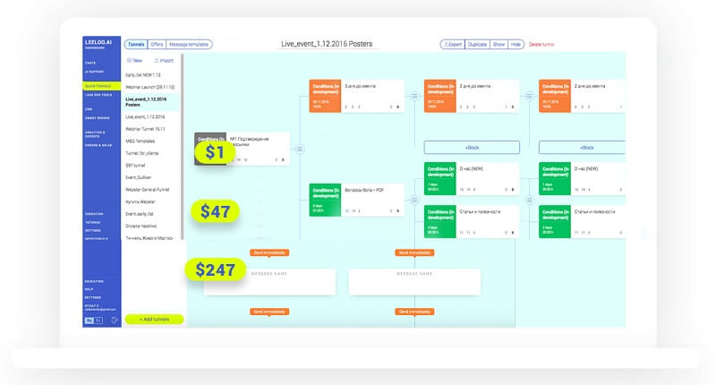Туннели продаж в мессенджерах