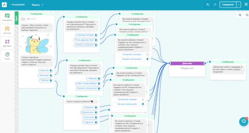 Туннели продаж в мессенджерах