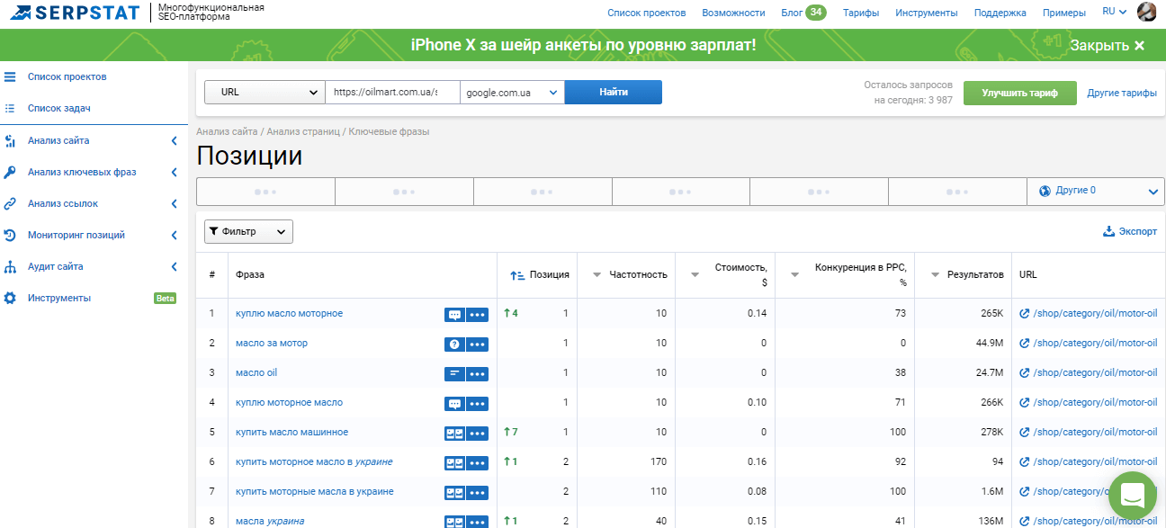 Как увеличить продажи в интернет-магазине, не потратив ни цента? Лайфхаки в работе с данными
