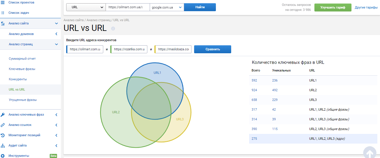Как увеличить продажи в интернет-магазине, не потратив ни цента? Лайфхаки в работе с данными
