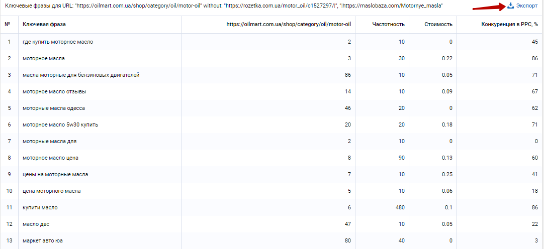 Как увеличить продажи в интернет-магазине, не потратив ни цента? Лайфхаки в работе с данными