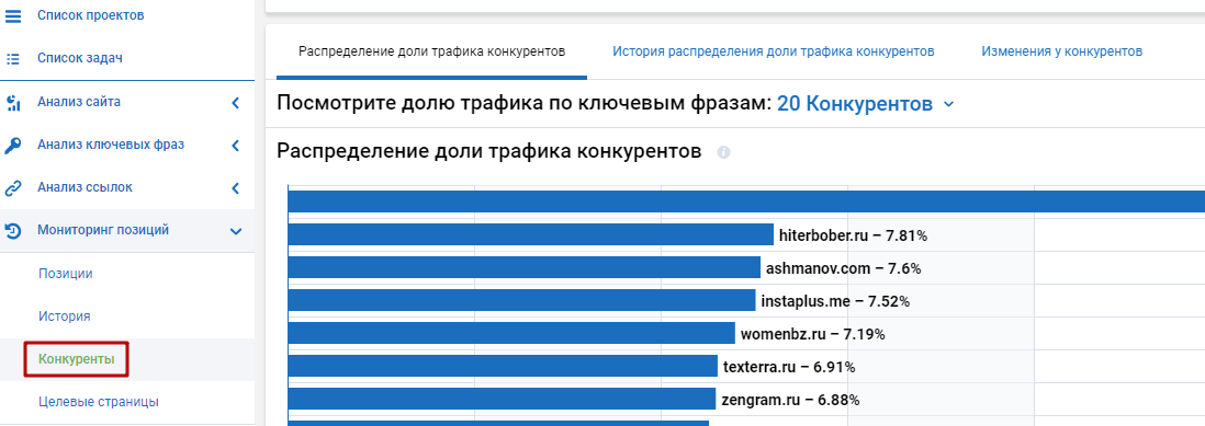 Как увеличить продажи в интернет-магазине, не потратив ни цента? Лайфхаки в работе с данными