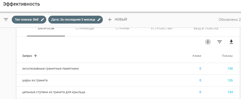 Как увеличить продажи в интернет-магазине, не потратив ни цента? Лайфхаки в работе с данными