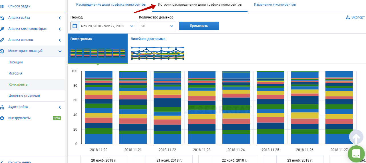Как увеличить продажи в интернет-магазине, не потратив ни цента? Лайфхаки в работе с данными