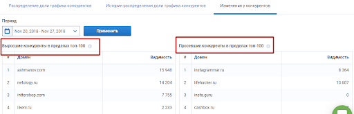 Как увеличить продажи в интернет-магазине, не потратив ни цента? Лайфхаки в работе с данными