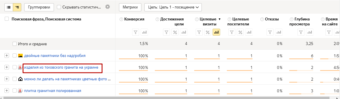 Как увеличить продажи в интернет-магазине, не потратив ни цента? Лайфхаки в работе с данными