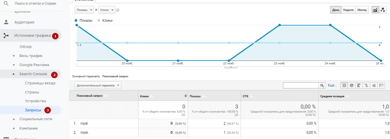 Как увеличить продажи в интернет-магазине, не потратив ни цента? Лайфхаки в работе с данными