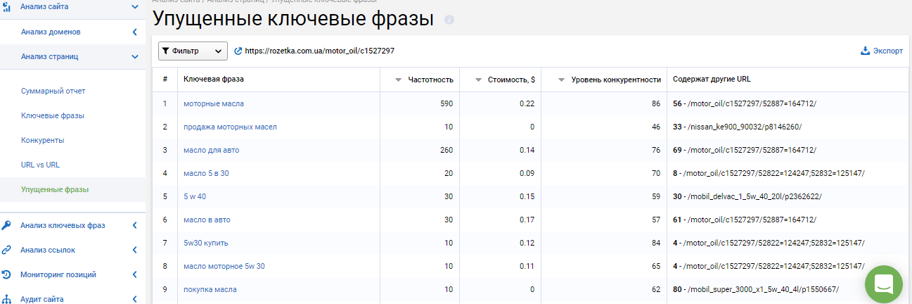 Как увеличить продажи в интернет-магазине, не потратив ни цента? Лайфхаки в работе с данными
